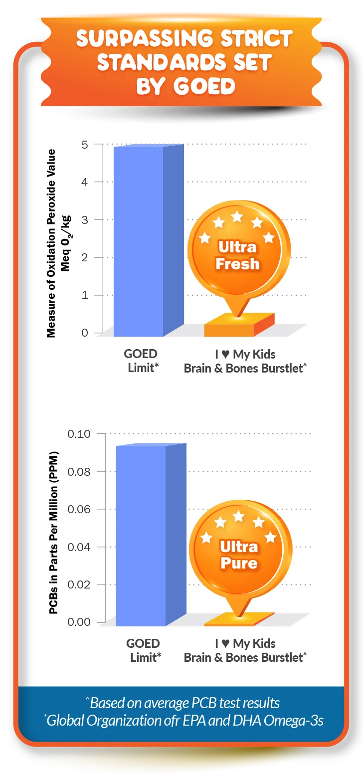 dha kids graph mobile goed standards